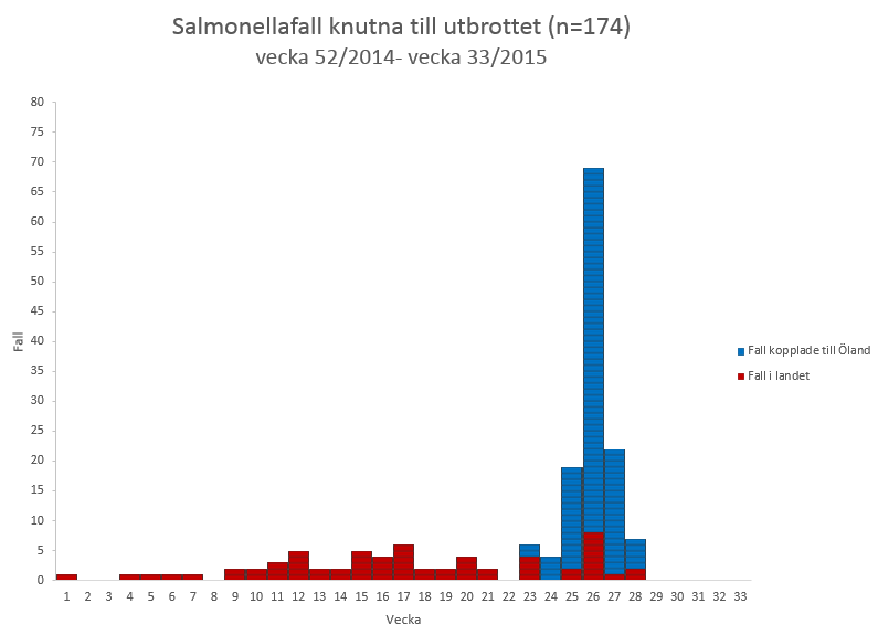 F&ouml;rklaring i texten.