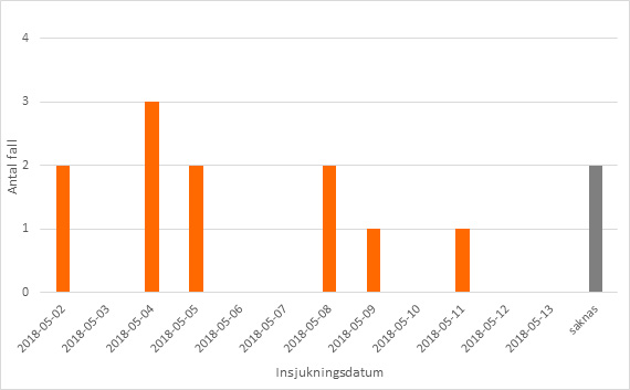 F&ouml;rklaring finns i texten.