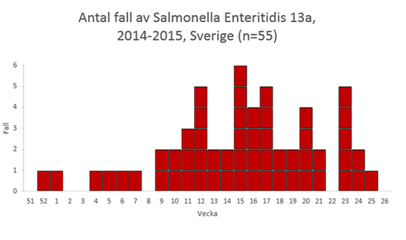 F&ouml;rklaring i texten.