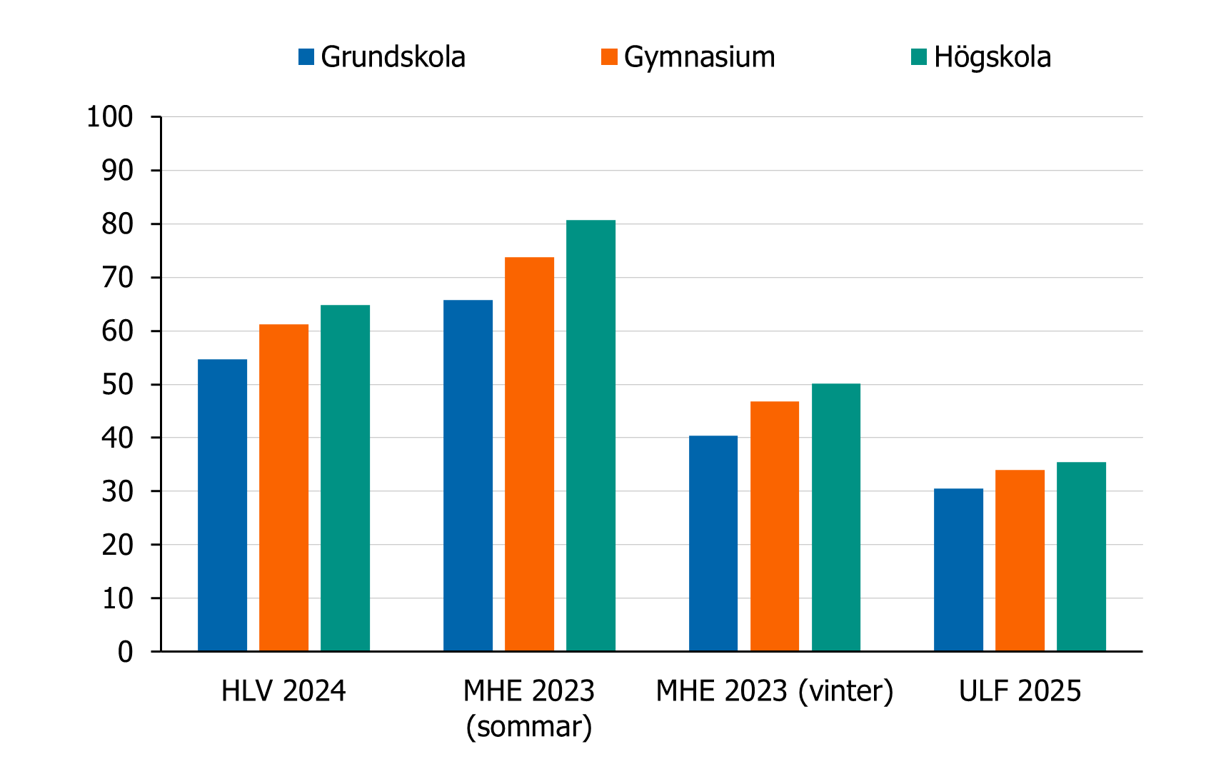 F&ouml;rklaring finns i omkringliggande text.
